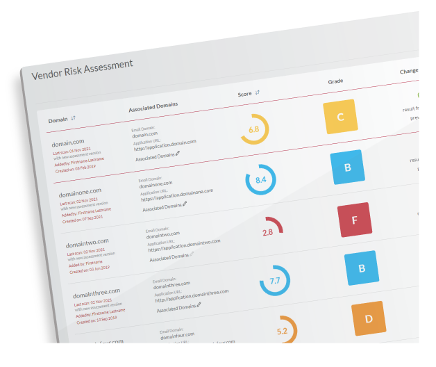 Vendor Risk Assessment